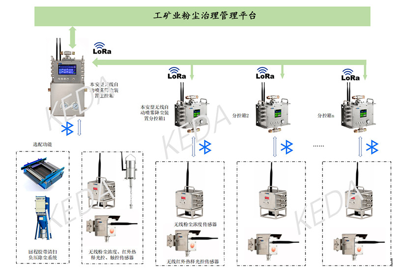 图示2 管控平台架构.jpg